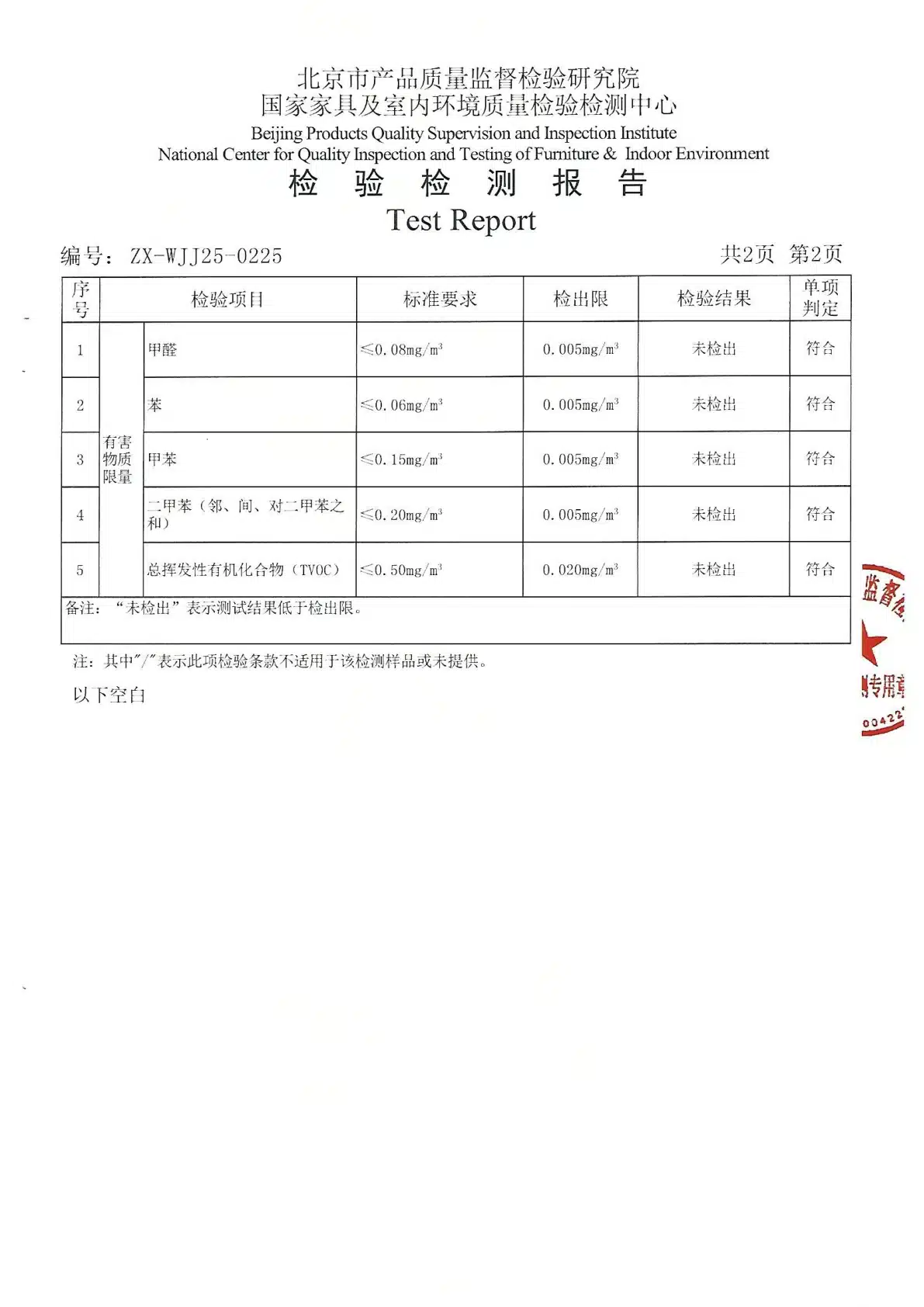 2025年黑胡桃衣柜检测报告预览图