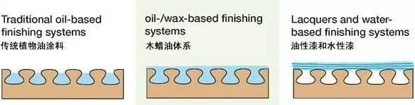 原木家具只做全木蜡油不上漆 良禽佳木用10年坚持回应市场质疑 6